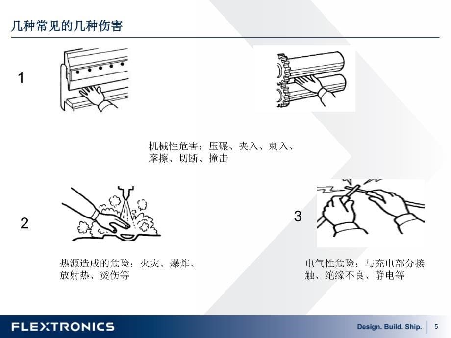 《机械安全知识培训》PPT课件.ppt_第5页