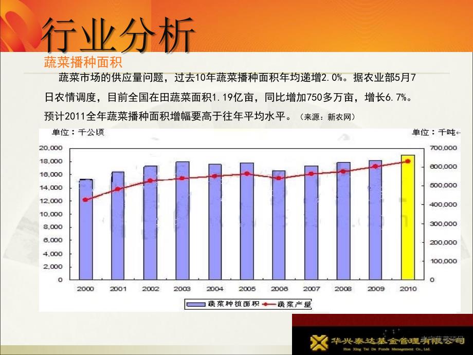 丰宁蔬菜项目课件_第4页