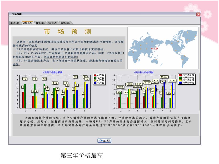 沙盘实训模拟总结第二年_第4页