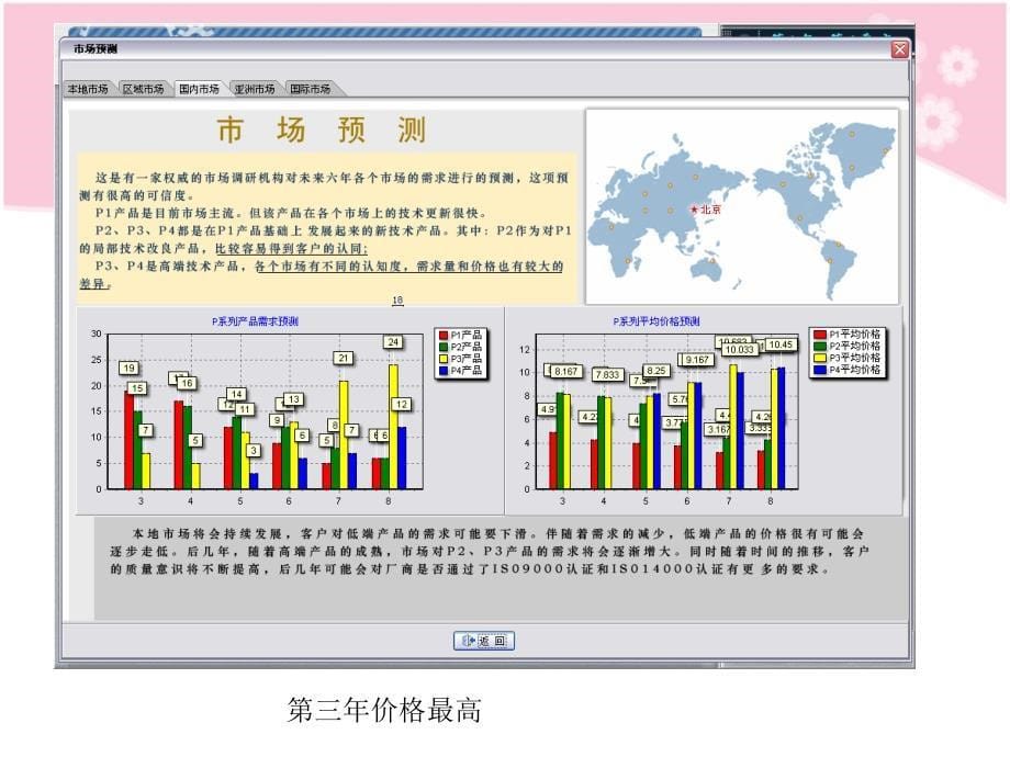 沙盘实训模拟总结第二年_第5页