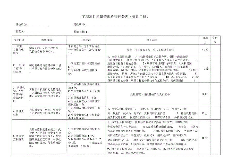 工程项目质量管理检查评分表细化手册_第1页