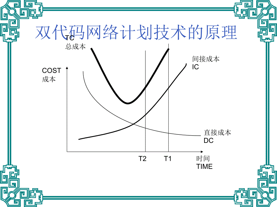 网络计划技术企业管理_第3页