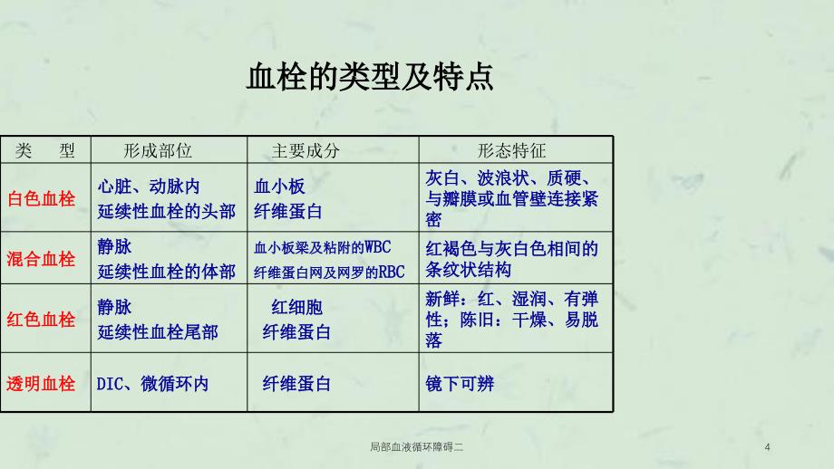 局部血液循环障碍二课件_第4页