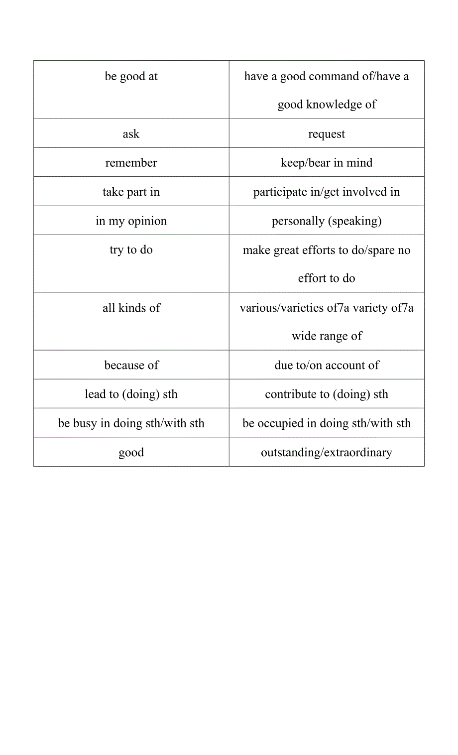 高考英语应用文词汇高级替换表.docx_第2页