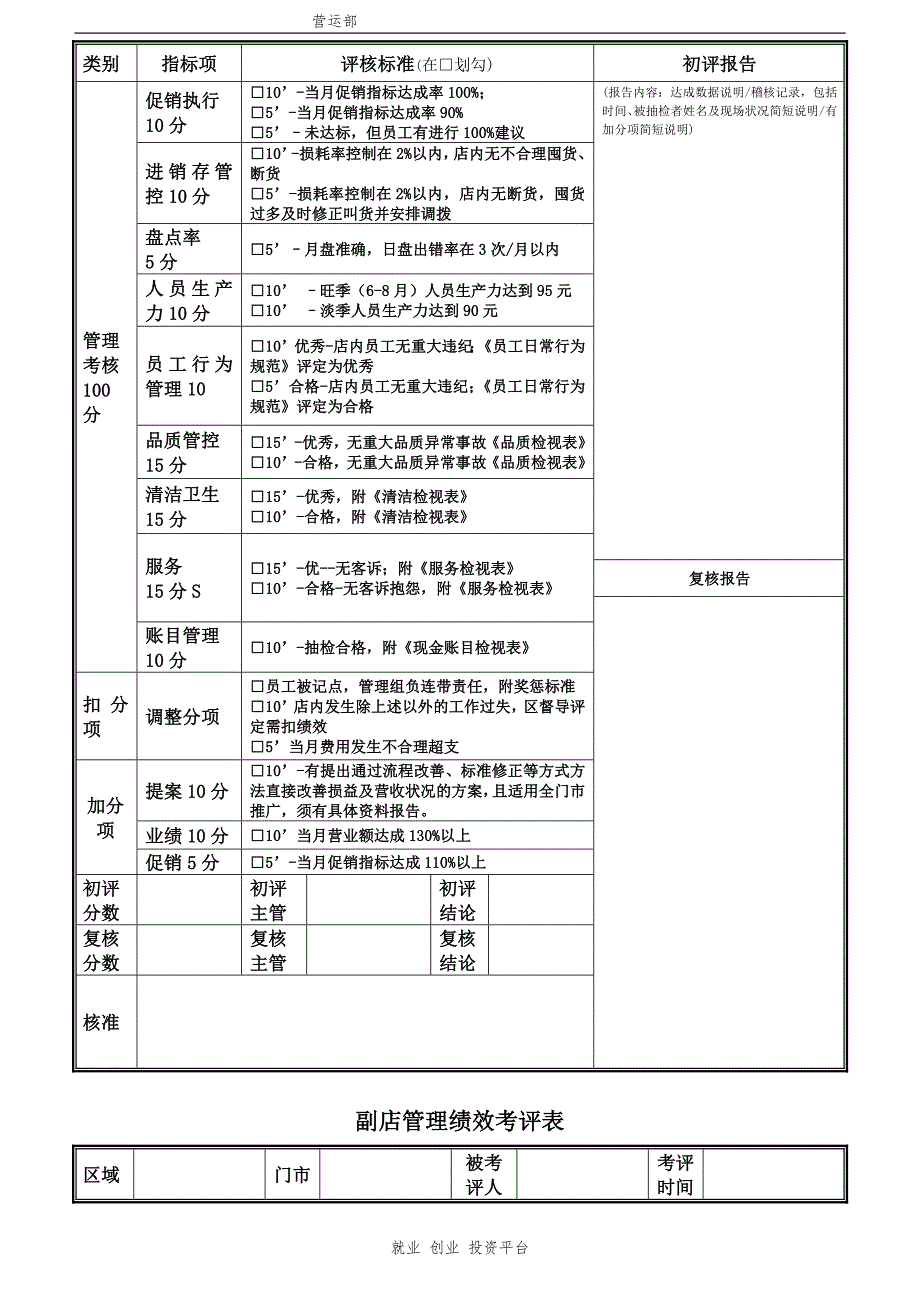 门店人员绩效考核办法_第4页