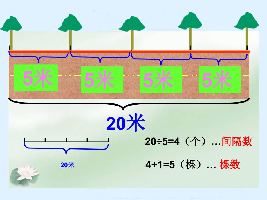 人教版数学四下《植树问题》ppt课件1.ppt_第4页