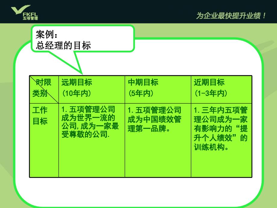 五项管理公司行动日志使用范本内部1课件_第3页