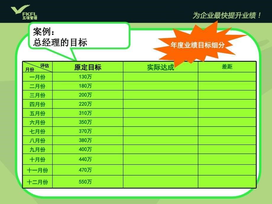 五项管理公司行动日志使用范本内部1课件_第5页