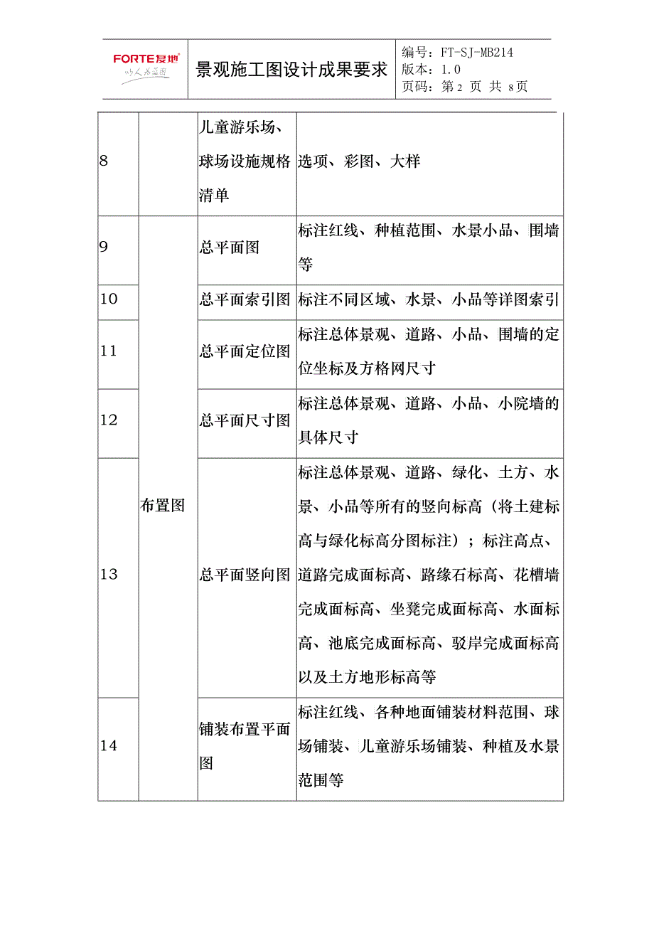 mb214景观设计施工图纸要求_第2页