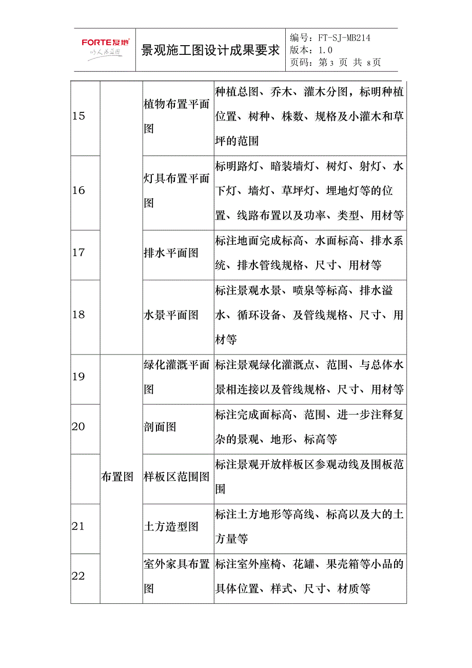 mb214景观设计施工图纸要求_第3页