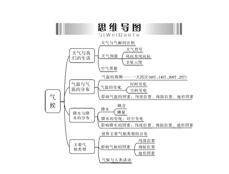 广东省中考专题复习课件专题四气候_第4页