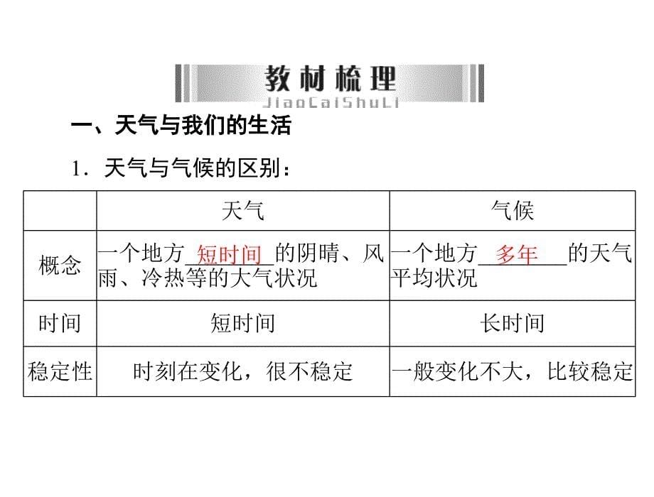 广东省中考专题复习课件专题四气候_第5页