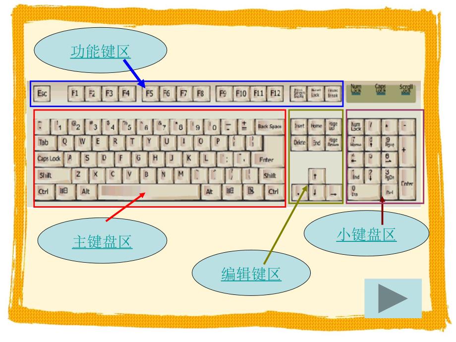 认识键盘曹雅楠ppt课件_第4页