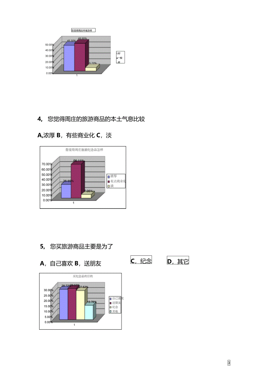 周庄旅游调研报告_第3页