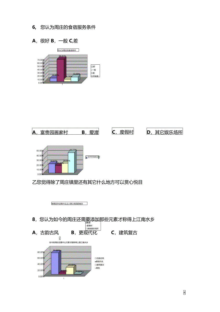 周庄旅游调研报告_第4页