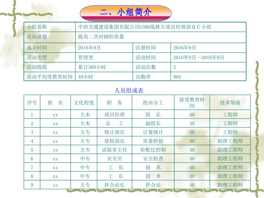 [QC成果]提高隧道二次衬砌混凝土质量 讲义_第4页