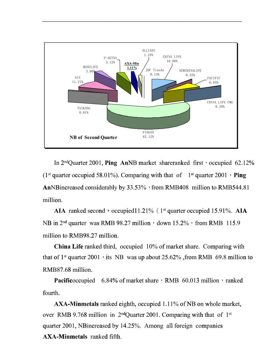 某人寿保险公司季度报告(英文版)ezbb_第2页