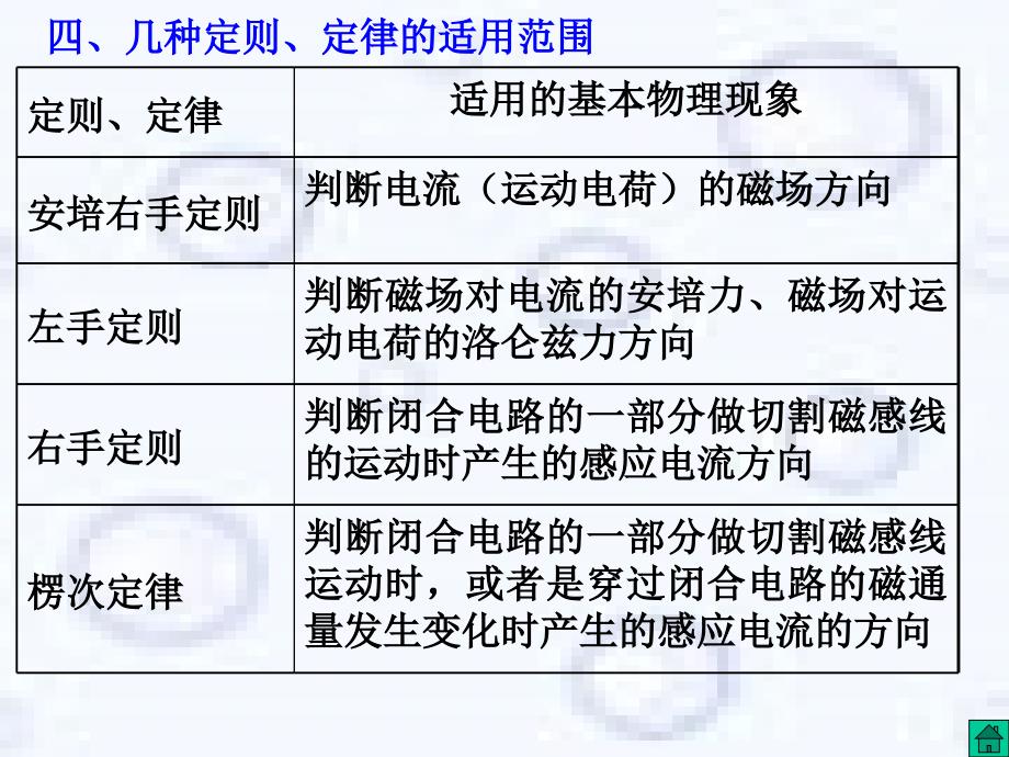 高三物理感应电流的方向_第4页