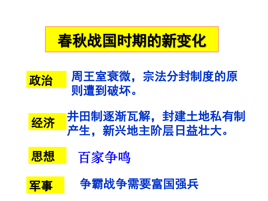 战国时期秦国课件_第2页