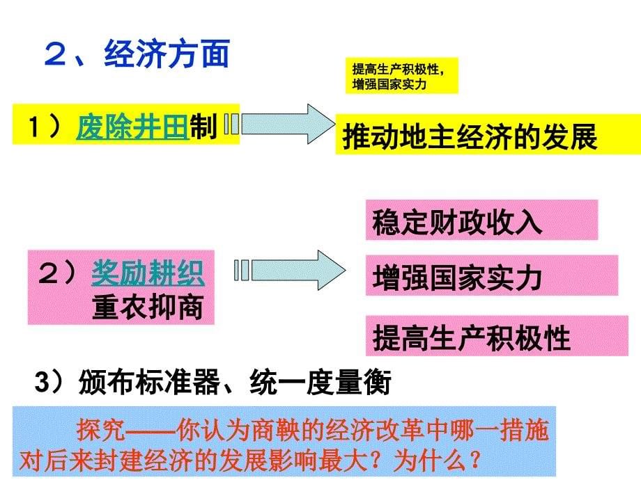 战国时期秦国课件_第5页