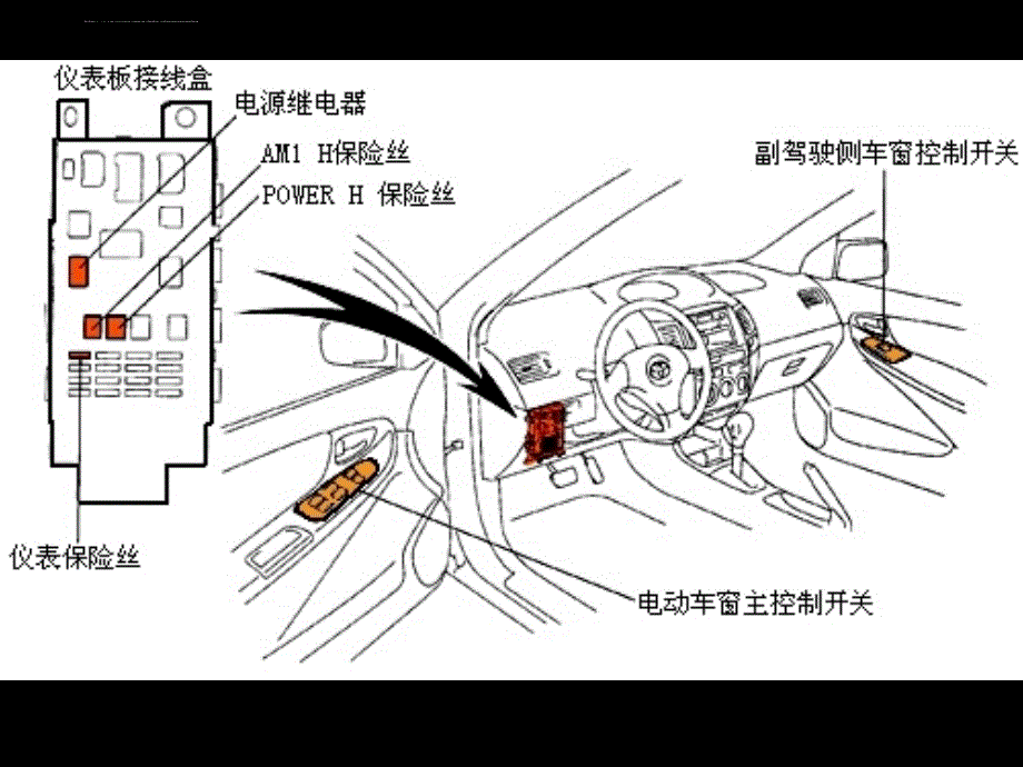 汽车电气系统检修15电动车窗ppt课件_第3页