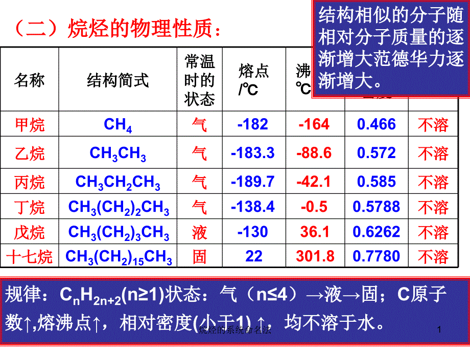 烷烃的系统命名法课件_第1页