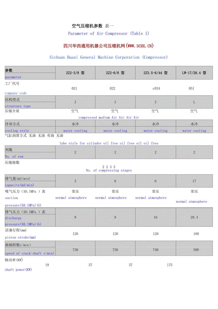 空气压缩机参数表一(精)_第1页