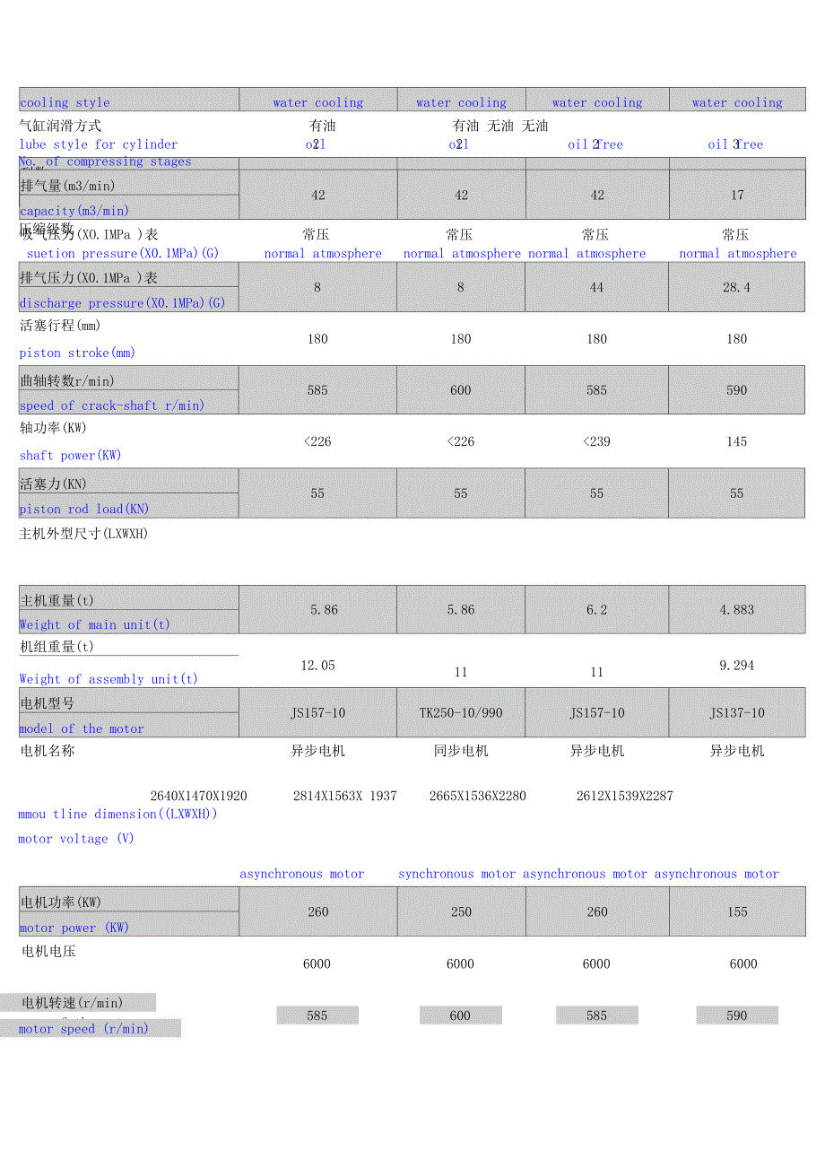 空气压缩机参数表一(精)_第3页