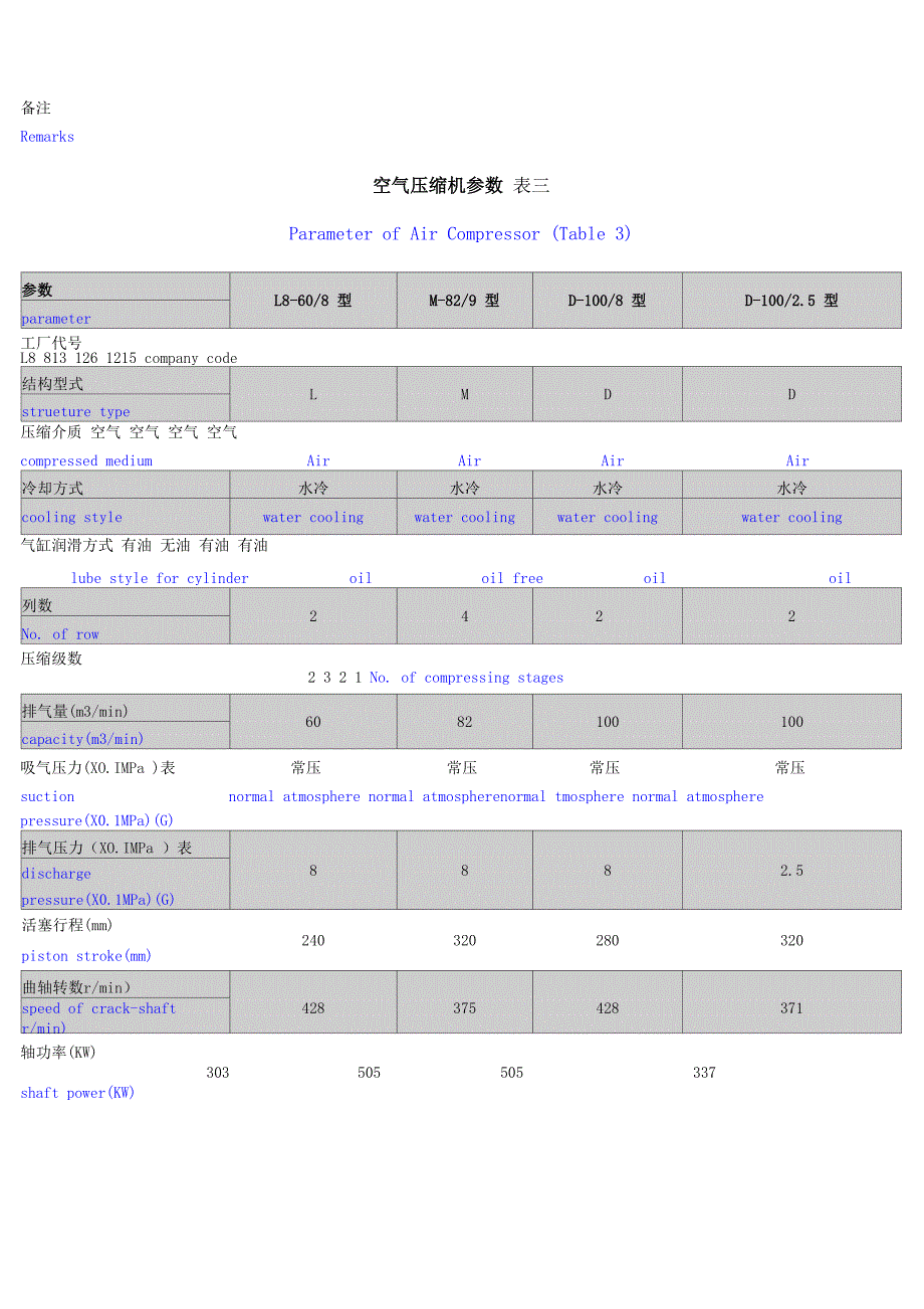 空气压缩机参数表一(精)_第4页