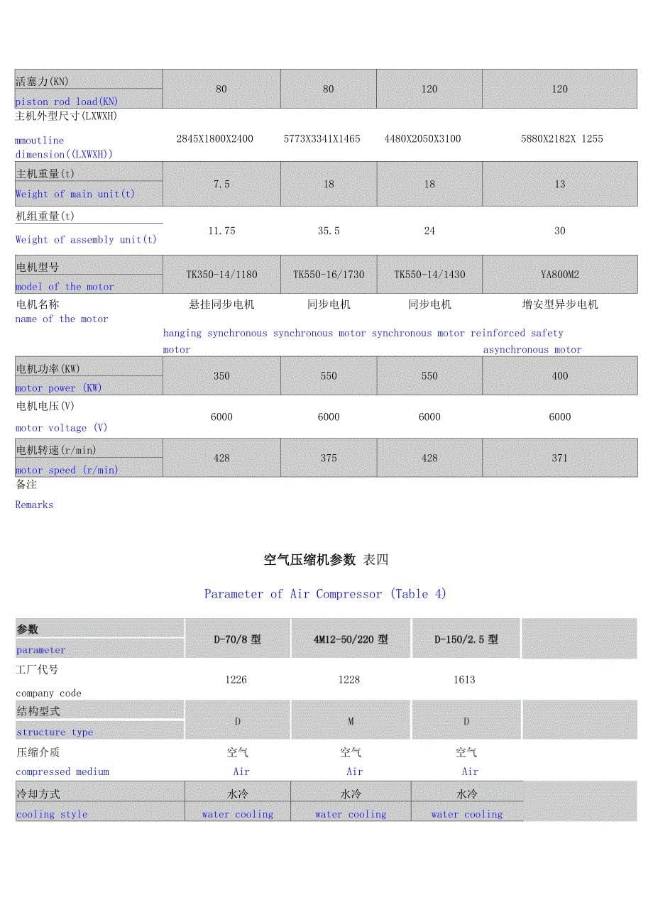 空气压缩机参数表一(精)_第5页