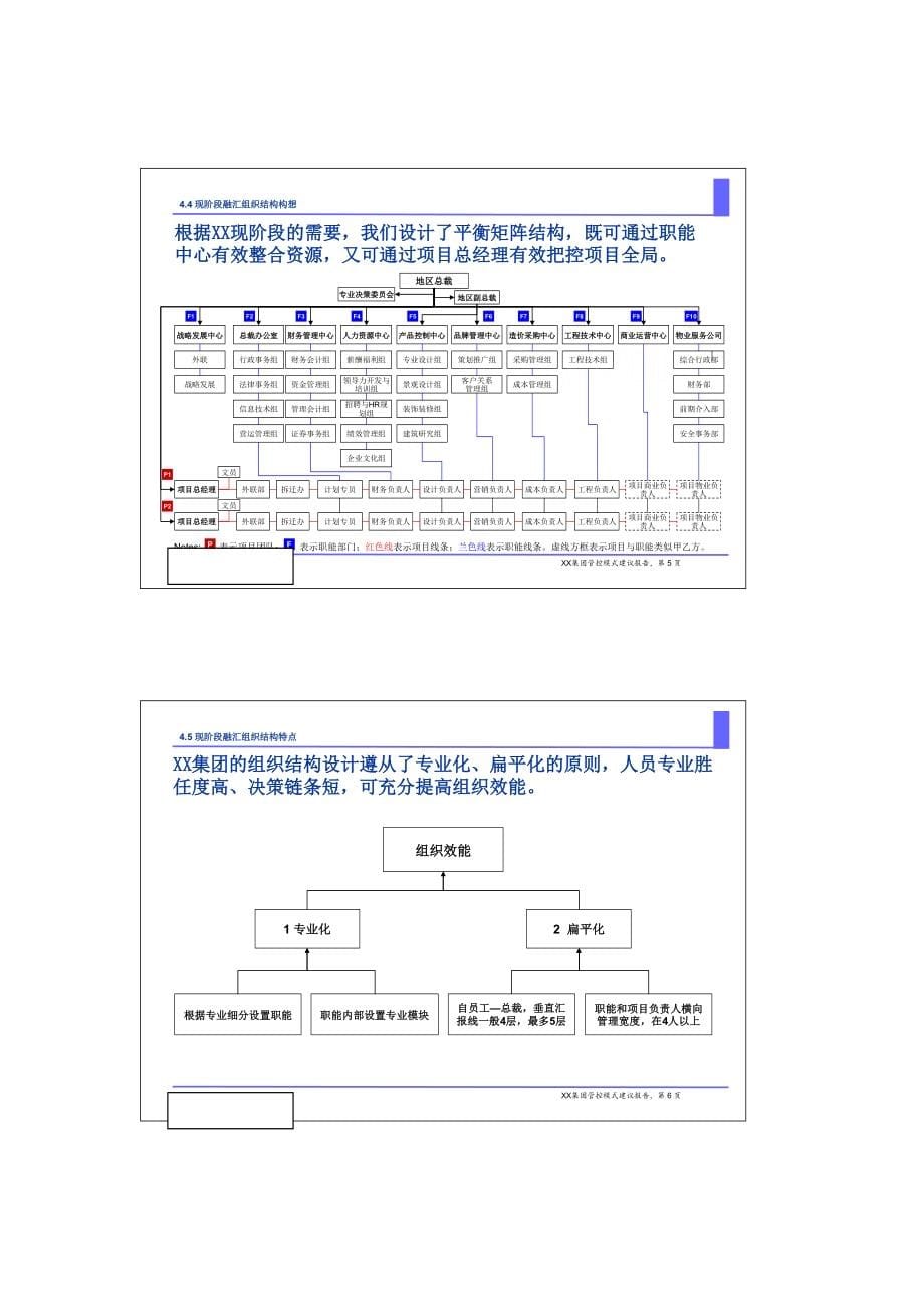 房地产项目总经理管理工具_第5页