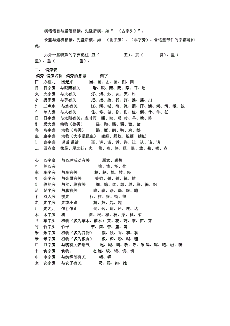 拼音基础知识_第3页