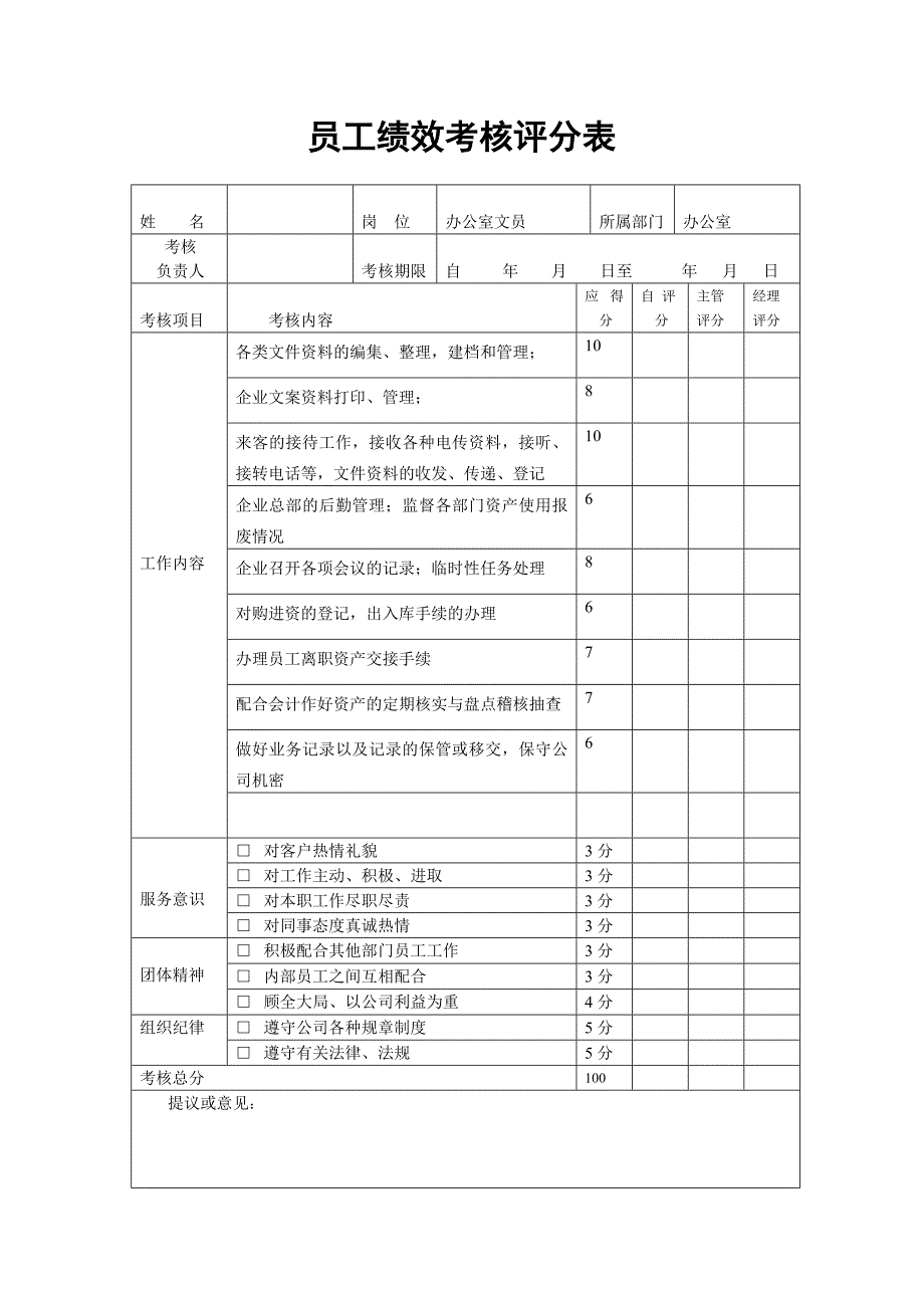 建筑公司绩效考核评分表_第3页