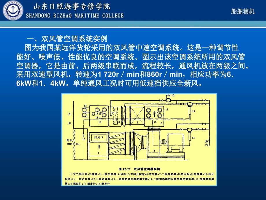 船舶空调装置的实例和管理_第2页