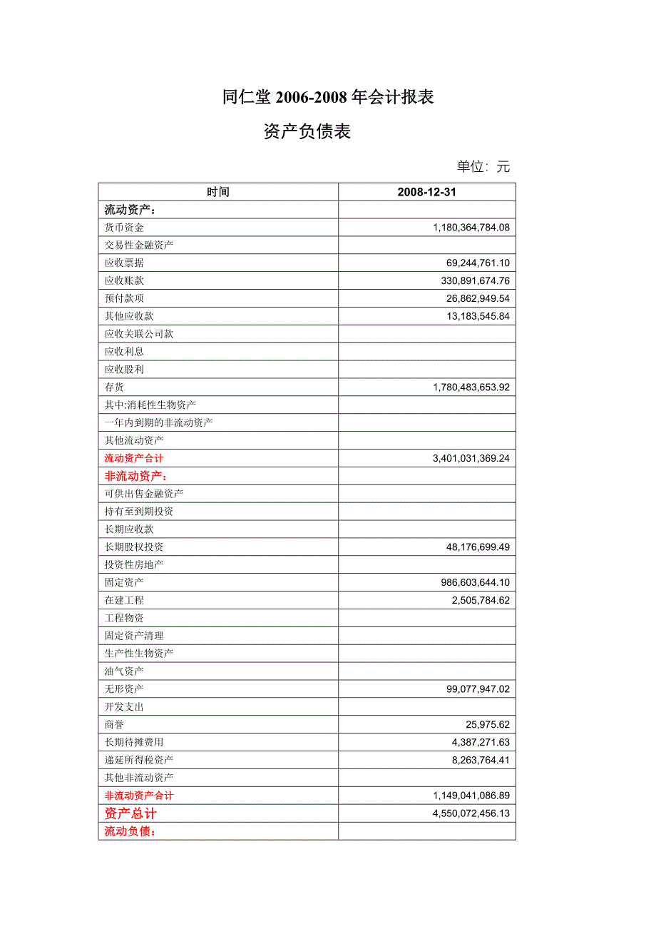 电大财务报表分析-资产运用效率分析同仁堂报表_第1页