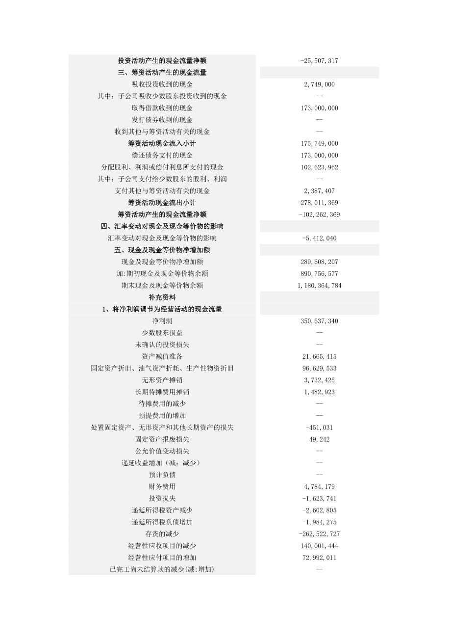 电大财务报表分析-资产运用效率分析同仁堂报表_第5页