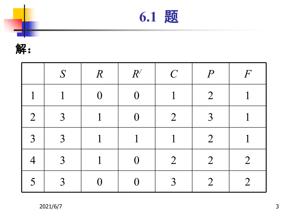 物理化学第六章习题解_第3页