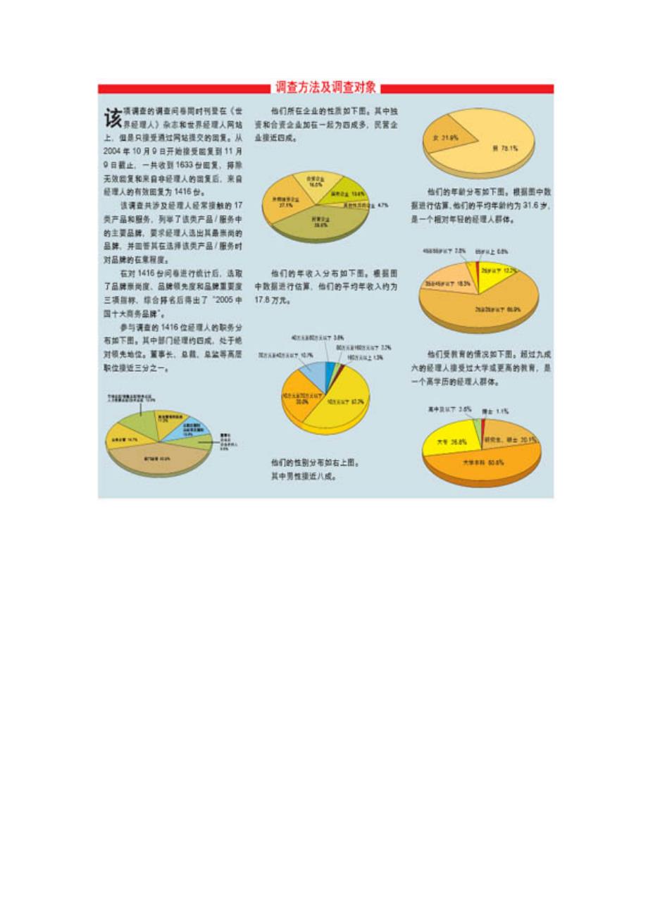 中国十大商务品牌_第3页