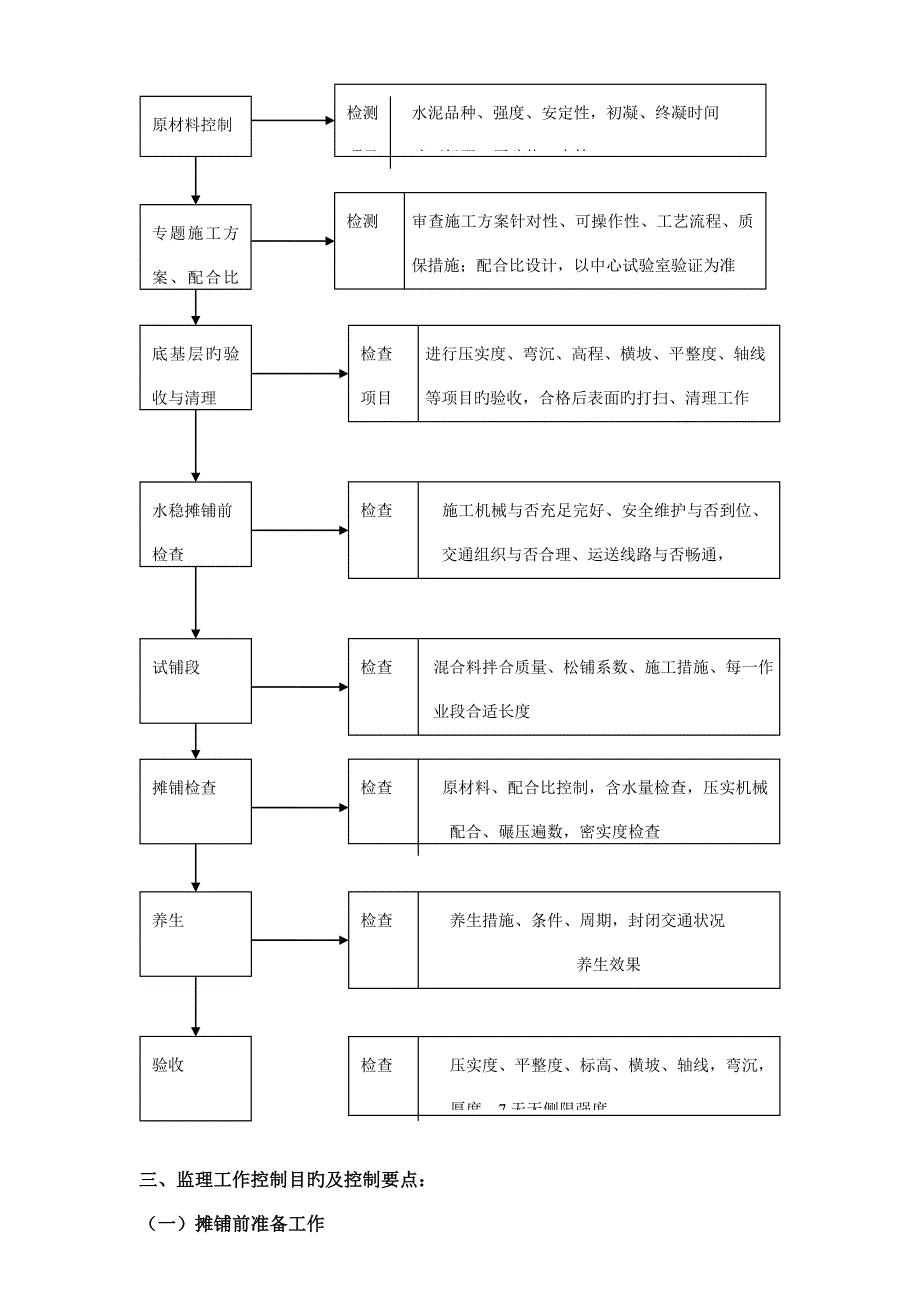 水稳细则_第4页