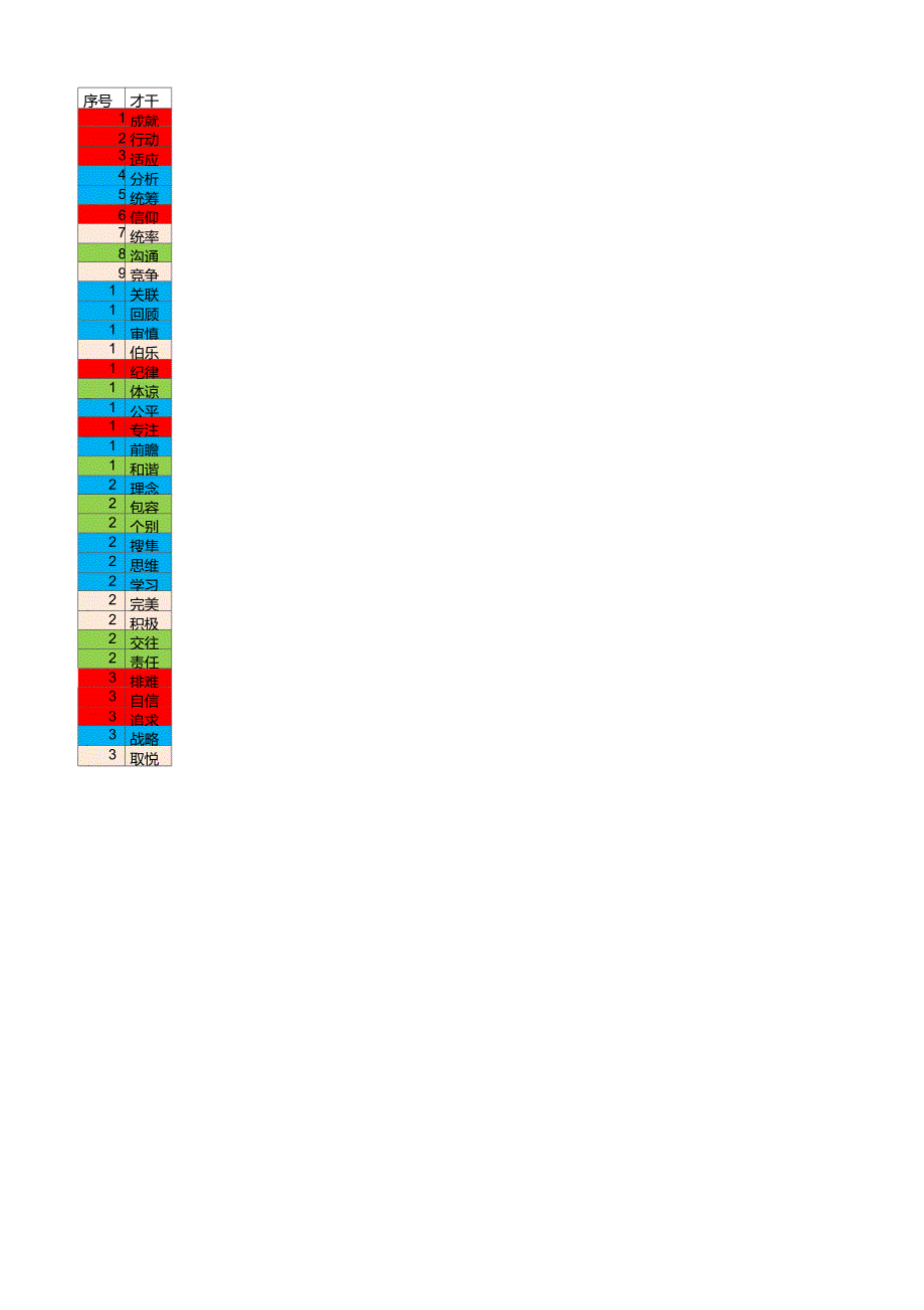 盖洛普34种才干简明列表_第1页