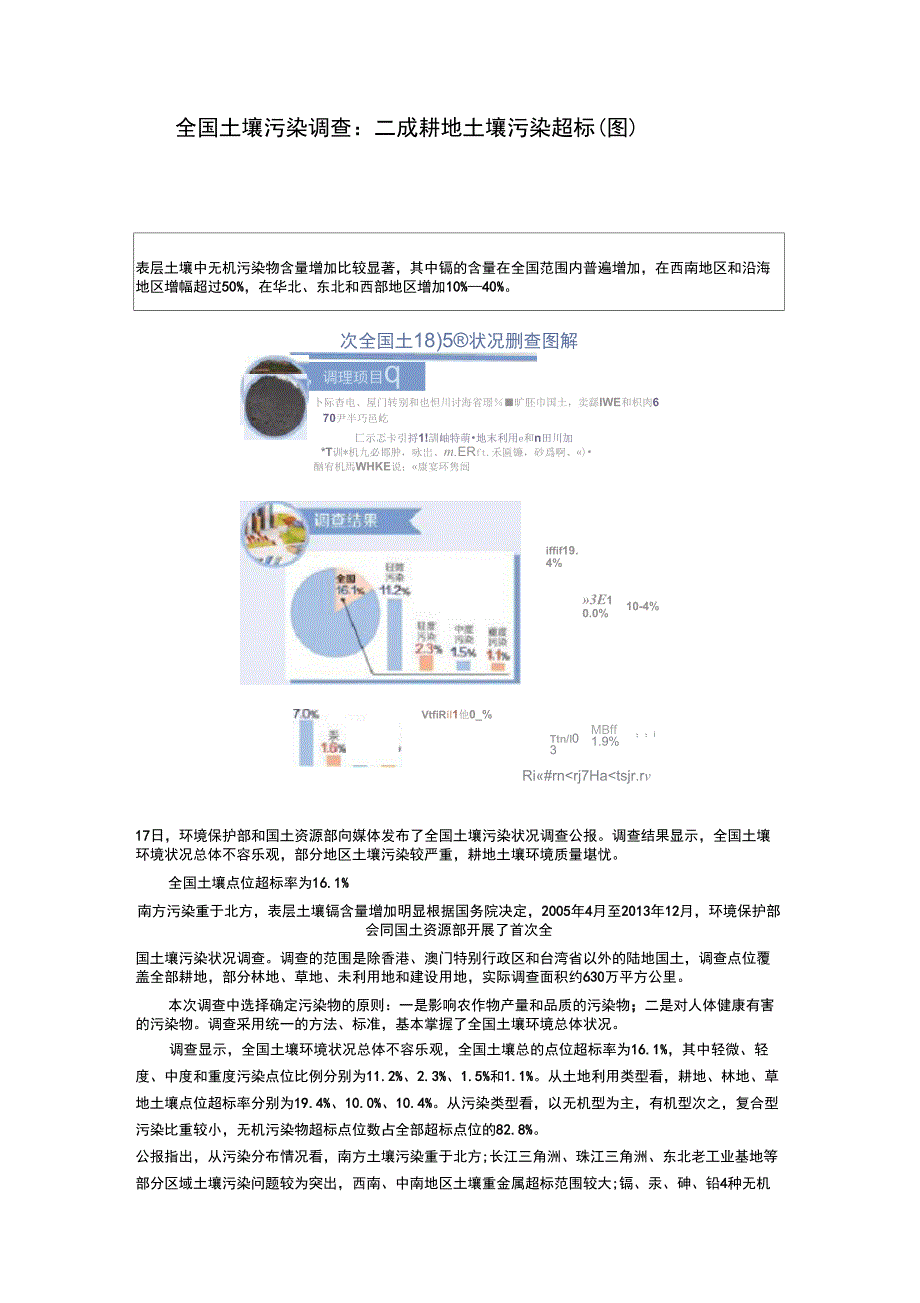 全国土地污染_第1页