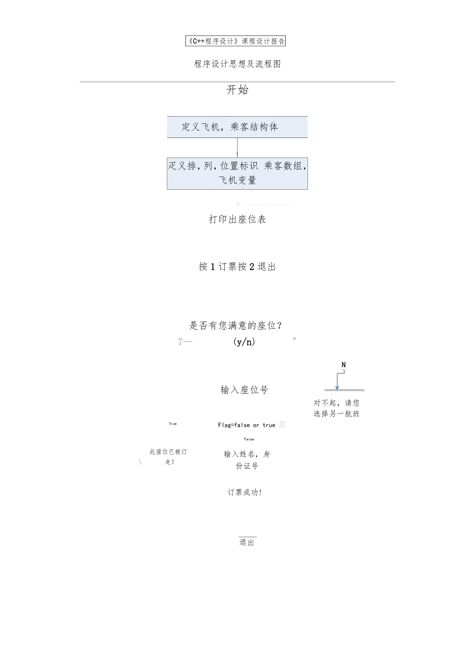 C程序设计课程设计报告_第2页