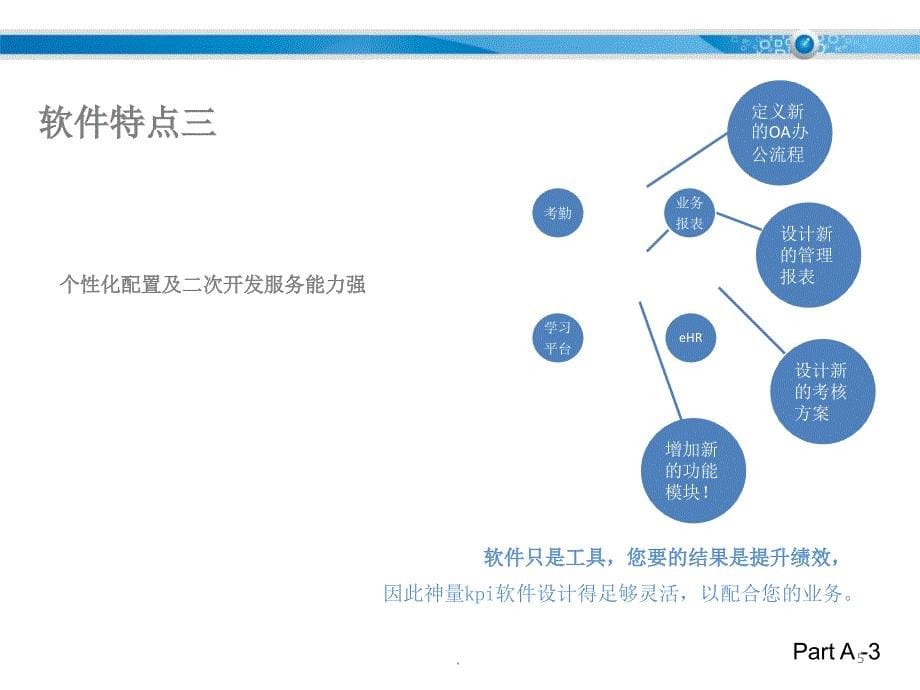 神量绩效管理软件简介PPT文档资料_第5页