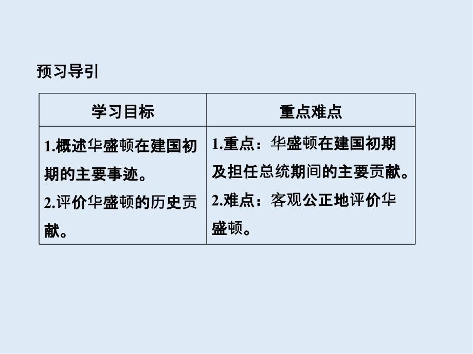 高中历史人民版选修四课件：专题三 欧美资产阶级革命时代的杰出人物33_第2页