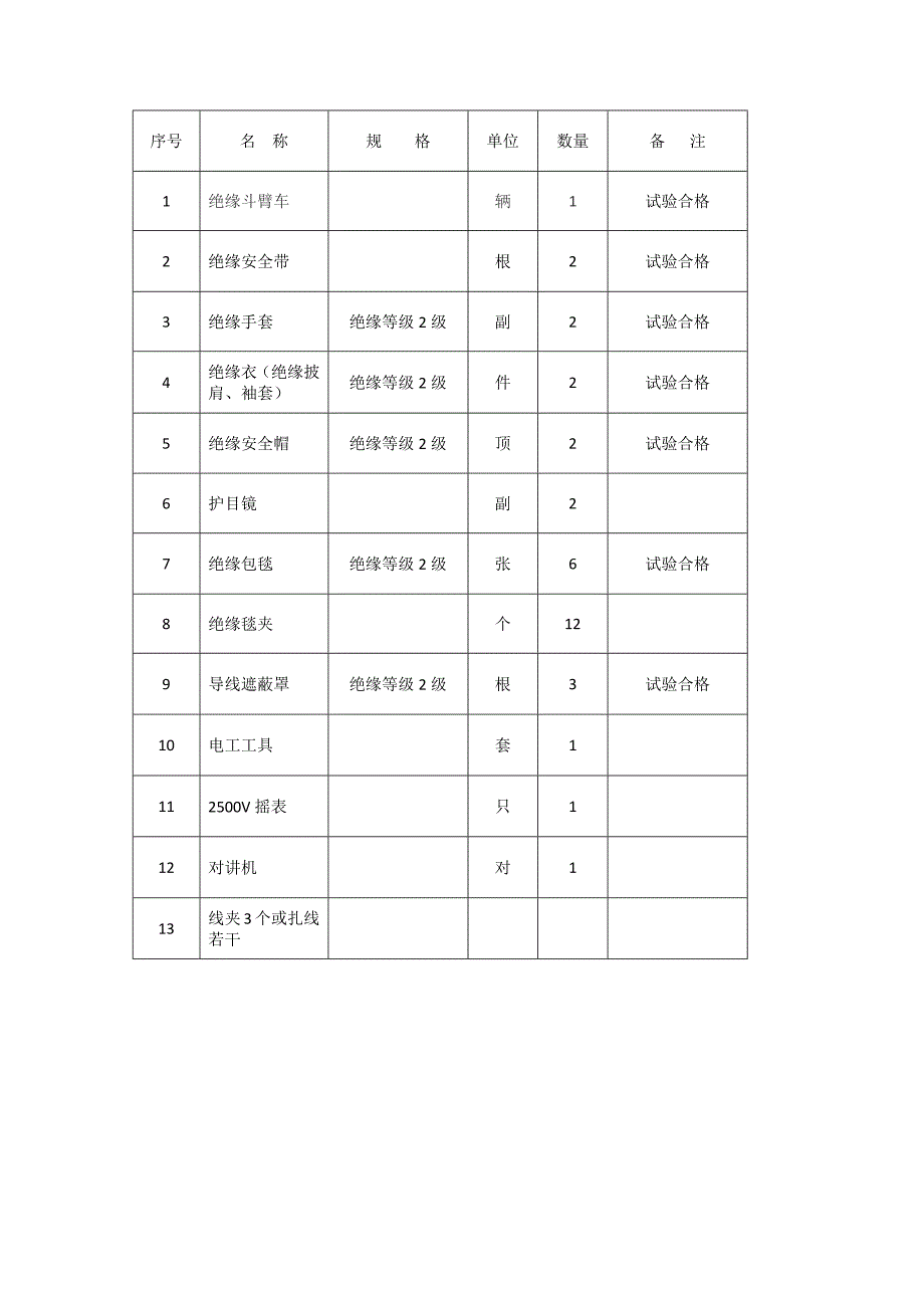 带电断、接引线作业指导书_第2页