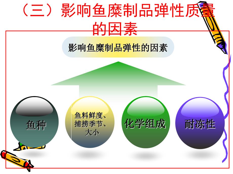 项目四鱼糜加工技术ppt课件_第3页