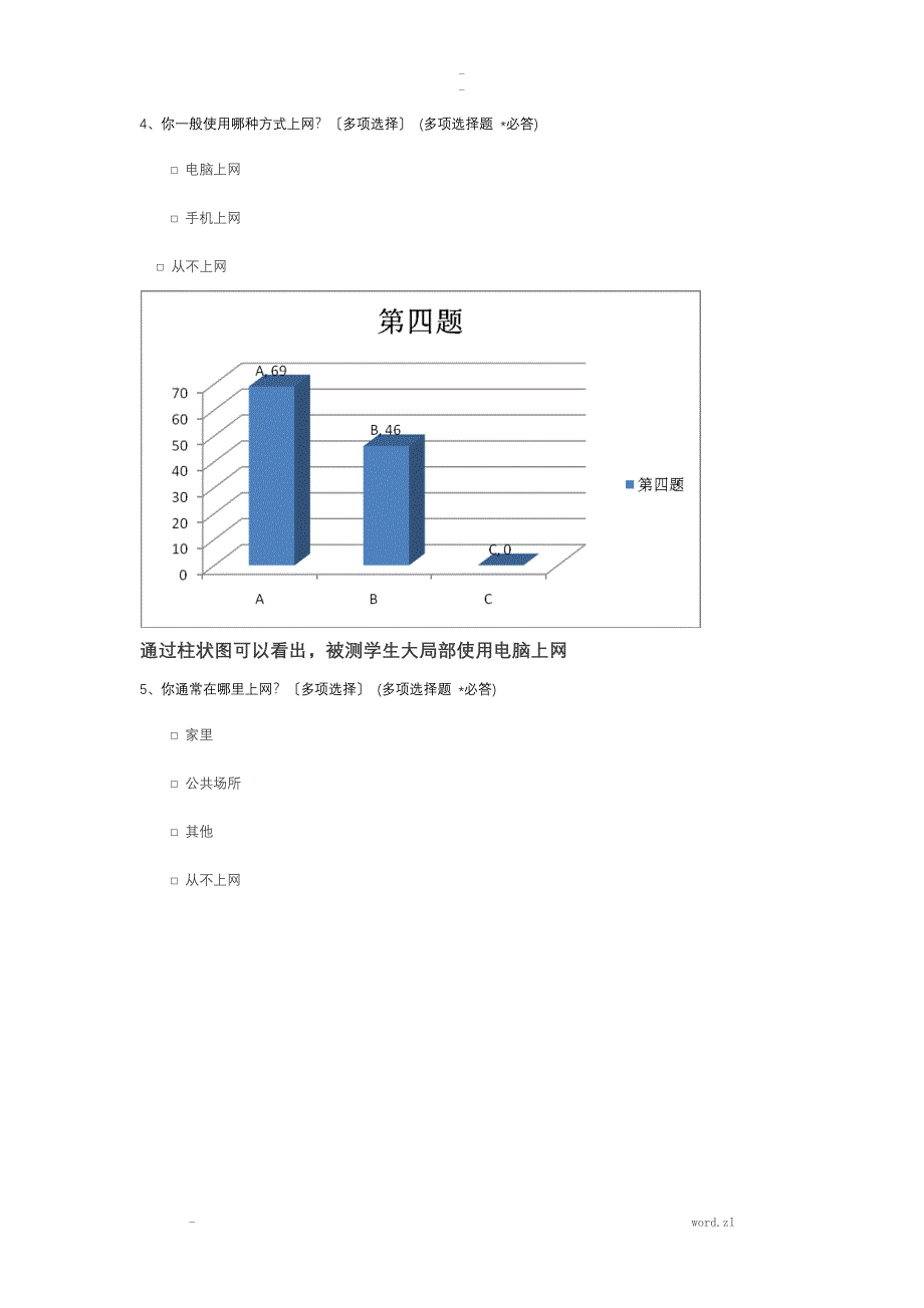 中学上网情况调查报告_第4页