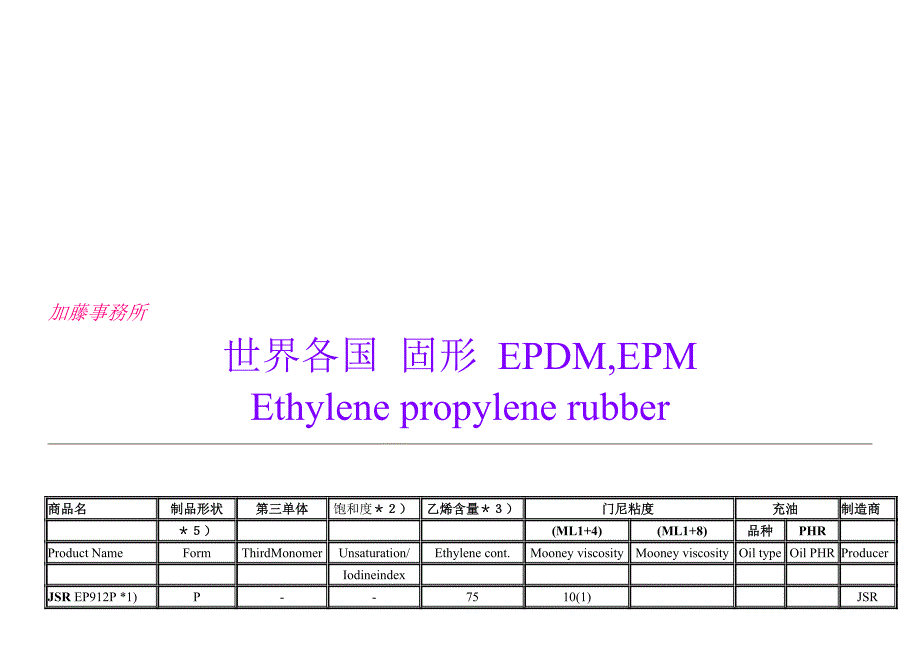 EPDM橡胶所有供应商牌号大全_第2页