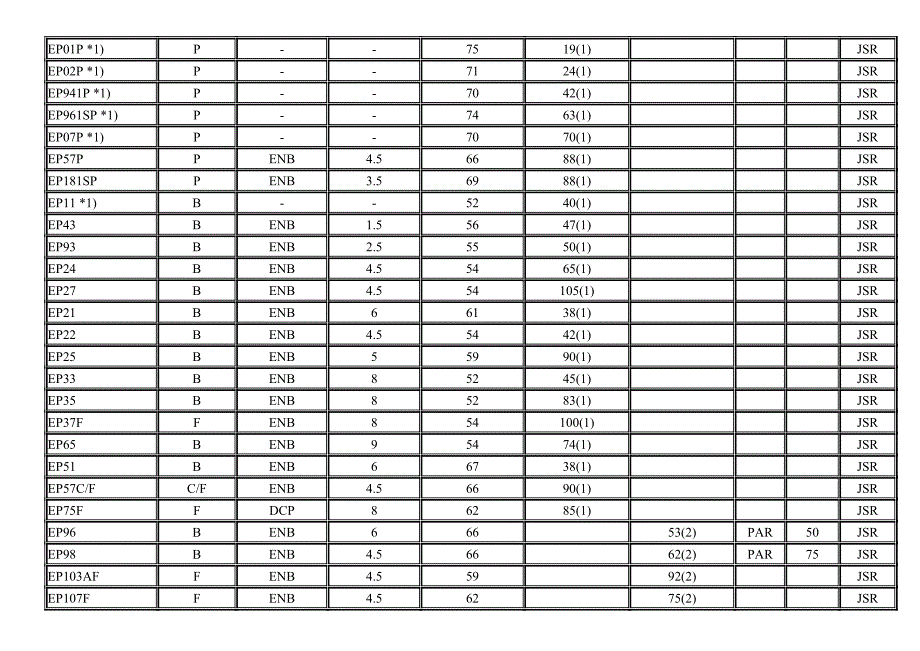 EPDM橡胶所有供应商牌号大全_第3页