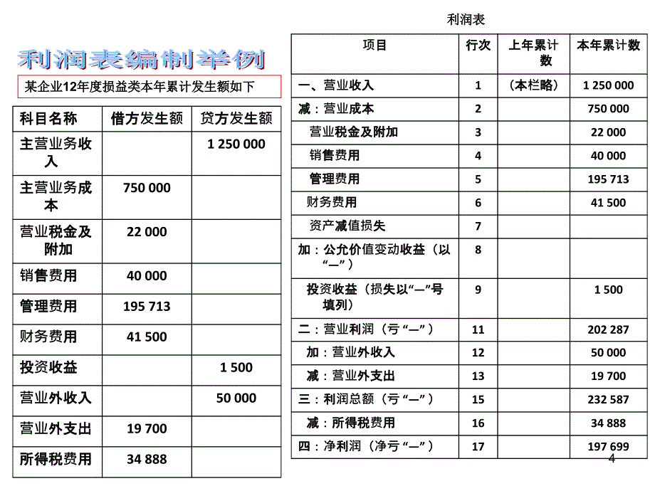 税务会计-所得税定_第4页